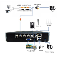 4CH System CCTV 720P/1080P kamera AHD zestaw 5 w 1 wideorejestrator System nadzoru zewnętrzna kamera bezpieczeństwa zestaw Alarm e-mail 3